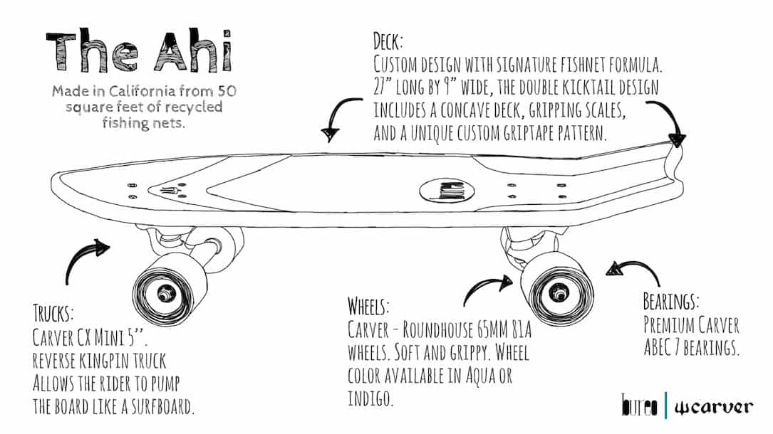 CX Bureo The Ahi : La nouvelle board eco-friendly de Carver ! - RidinBox